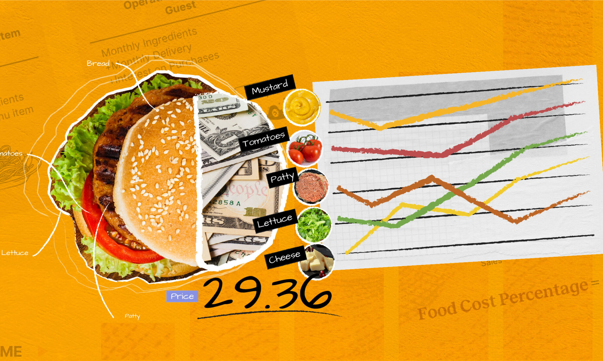 food cost