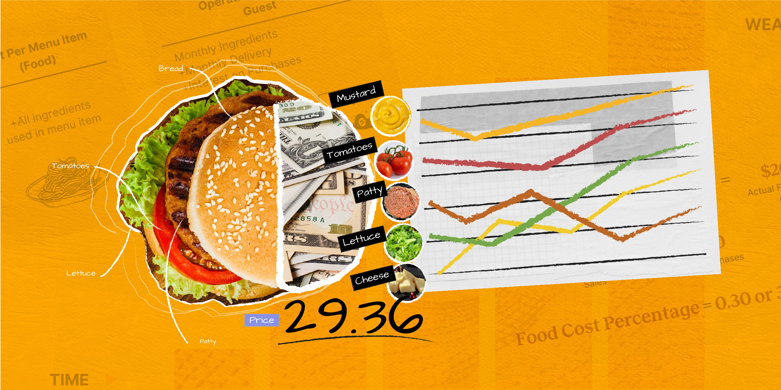 food cost